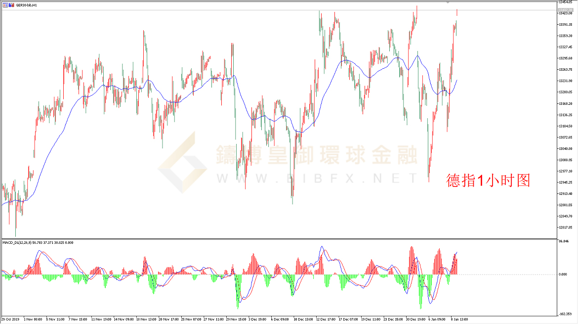御金国际-德指走势图