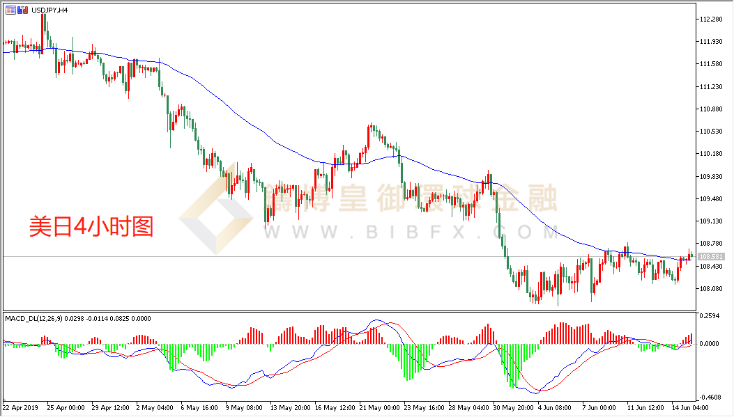 御金国际-美元/日元