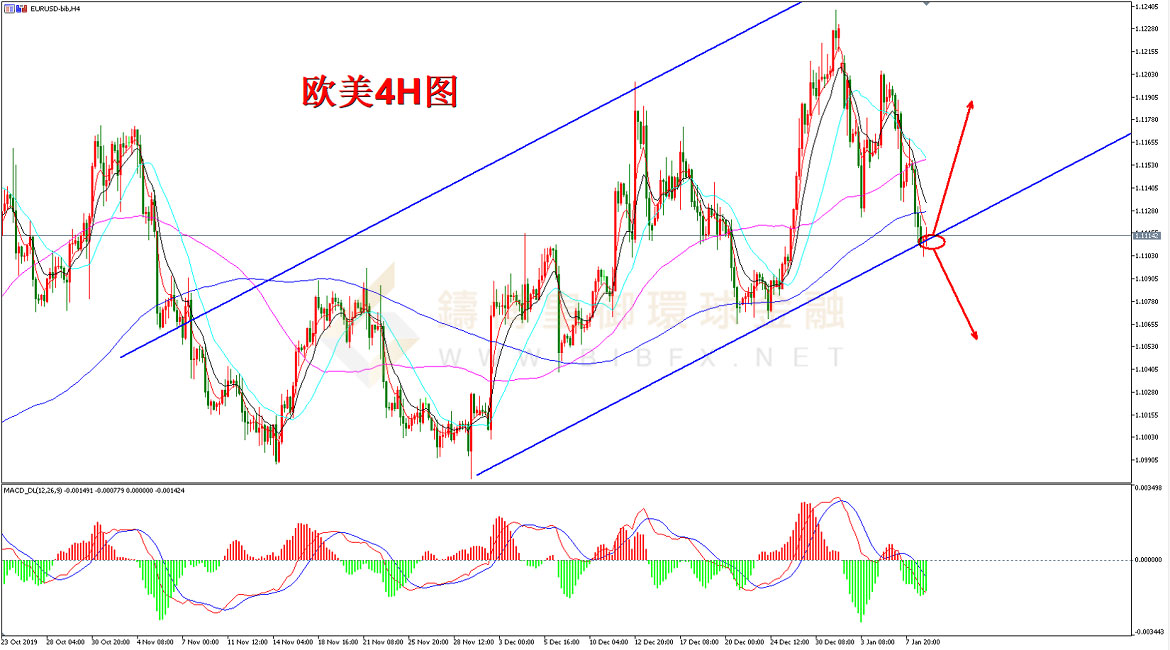 御金国际-欧元/美元