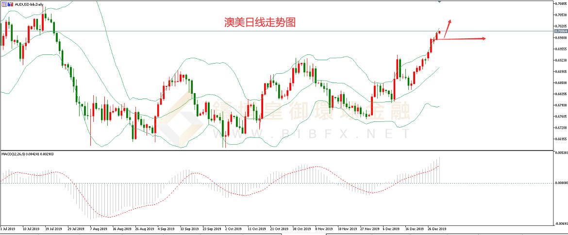御金国际-澳元/美元