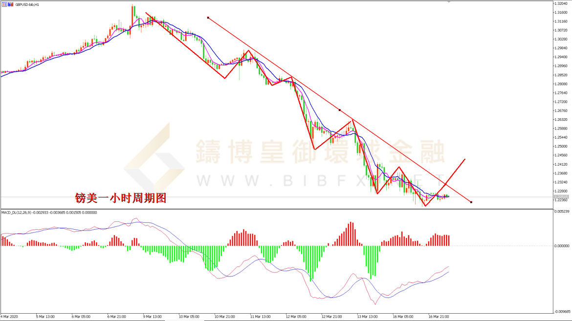 御金国际-英镑/美元