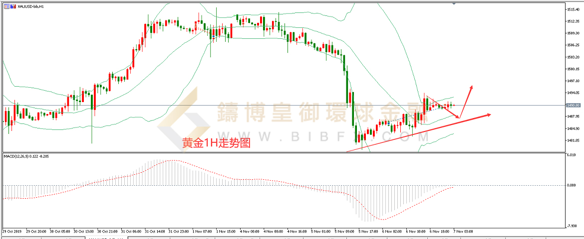 御金国际-黄金走势图