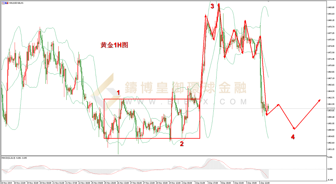 御金国际-黄金走势图