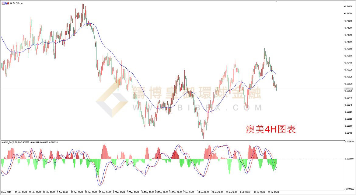 御金国际-澳元/美元