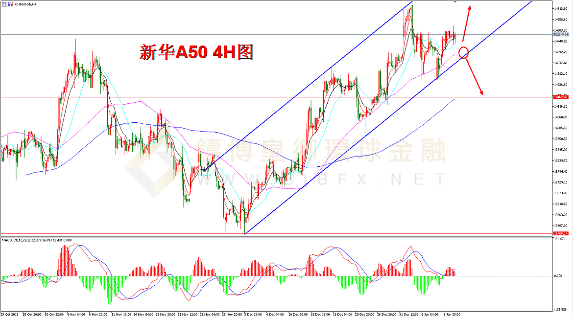 御金国际-新华A50走势图