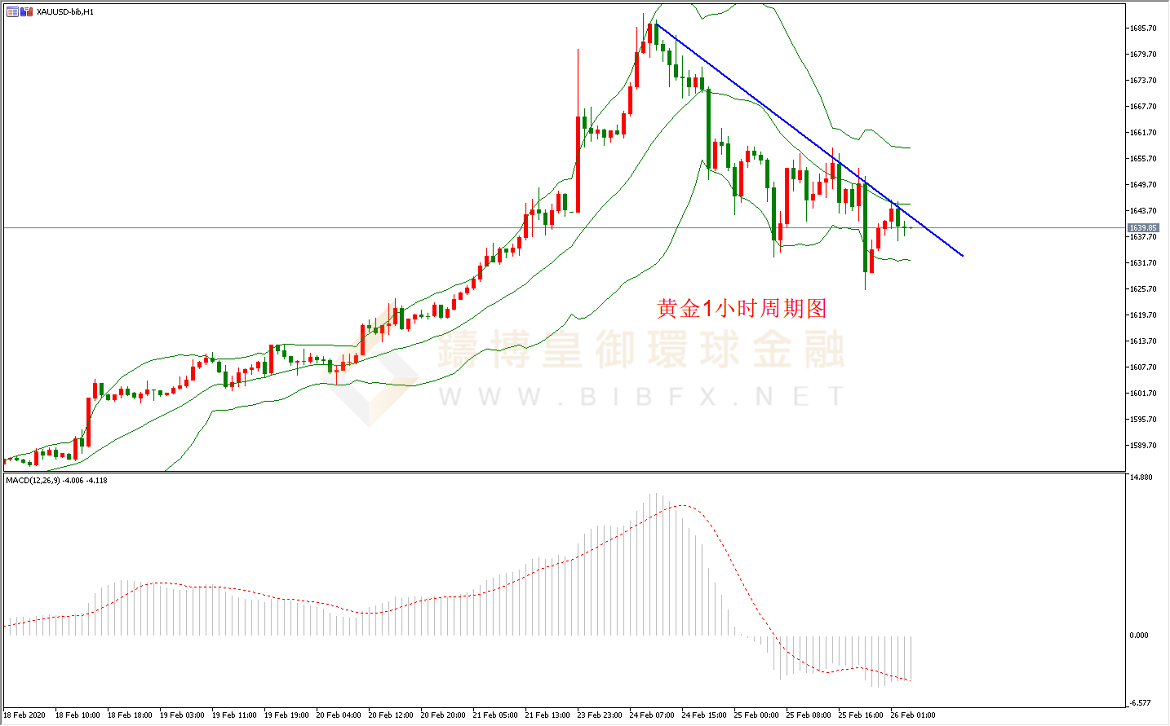 御金国际-黄金走势图