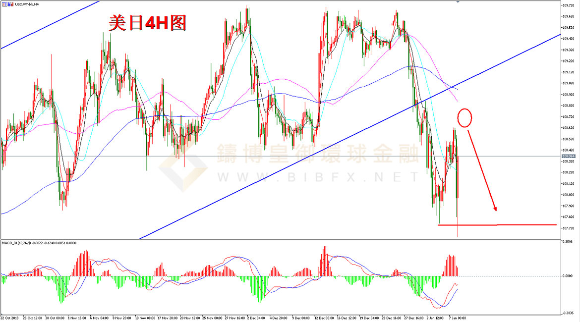 御金国际-美元/日元