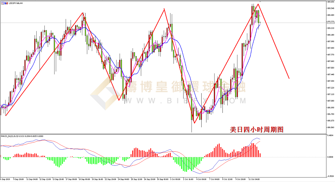 御金国际-美元/日元