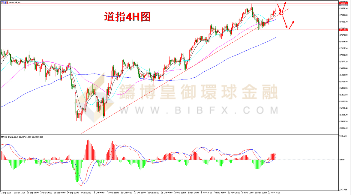 御金国际-道指走势图