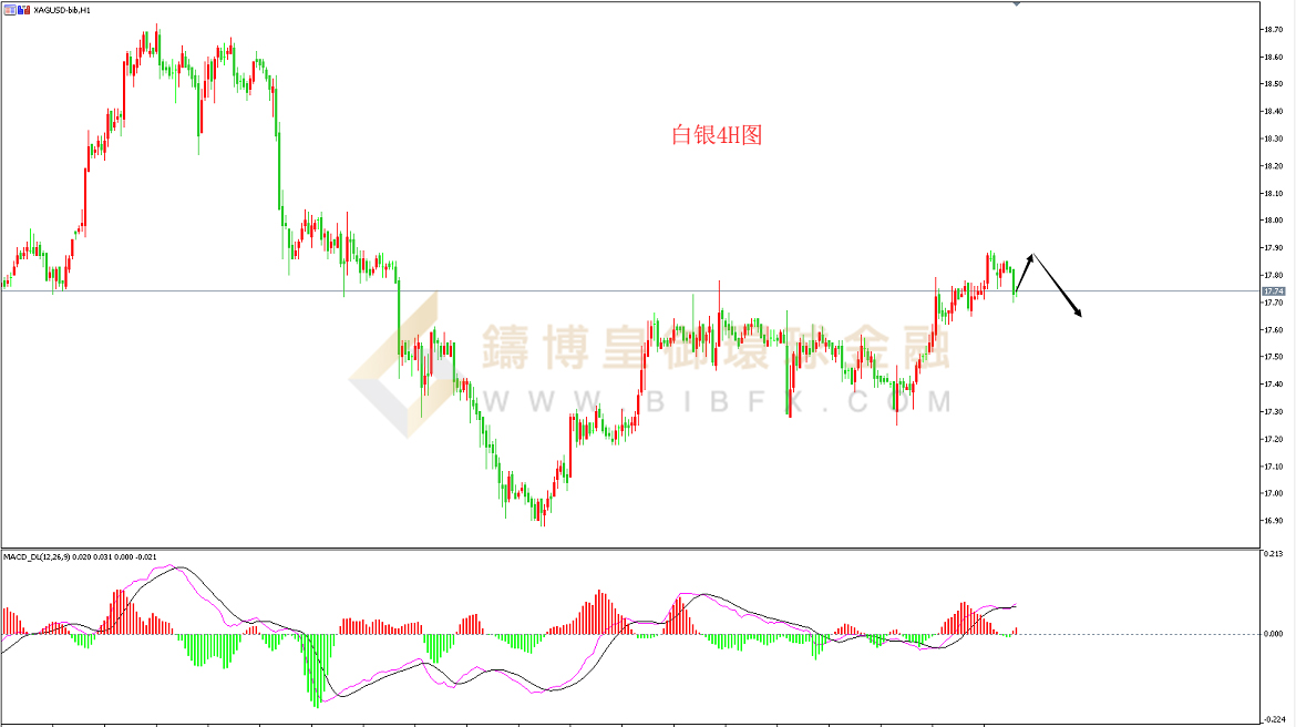 御金国际-白银走势图