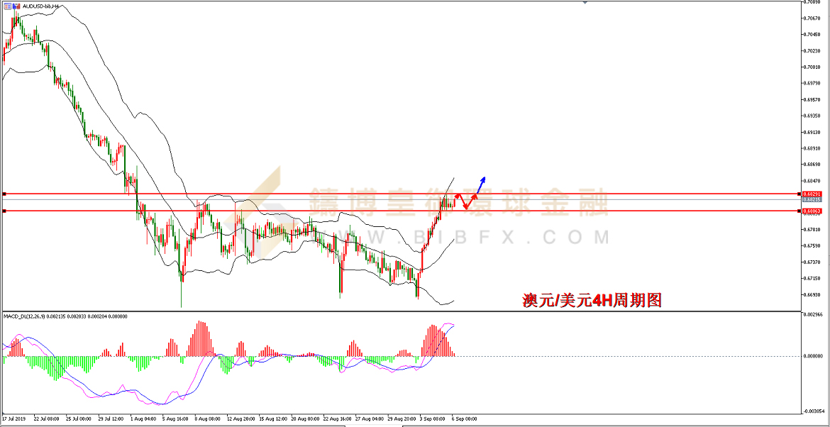 御金国际-澳元/美元
