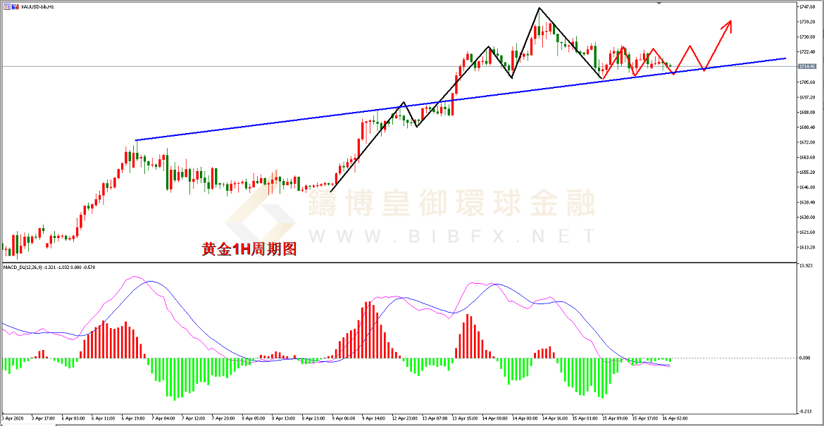 御金国际-黄金走势图