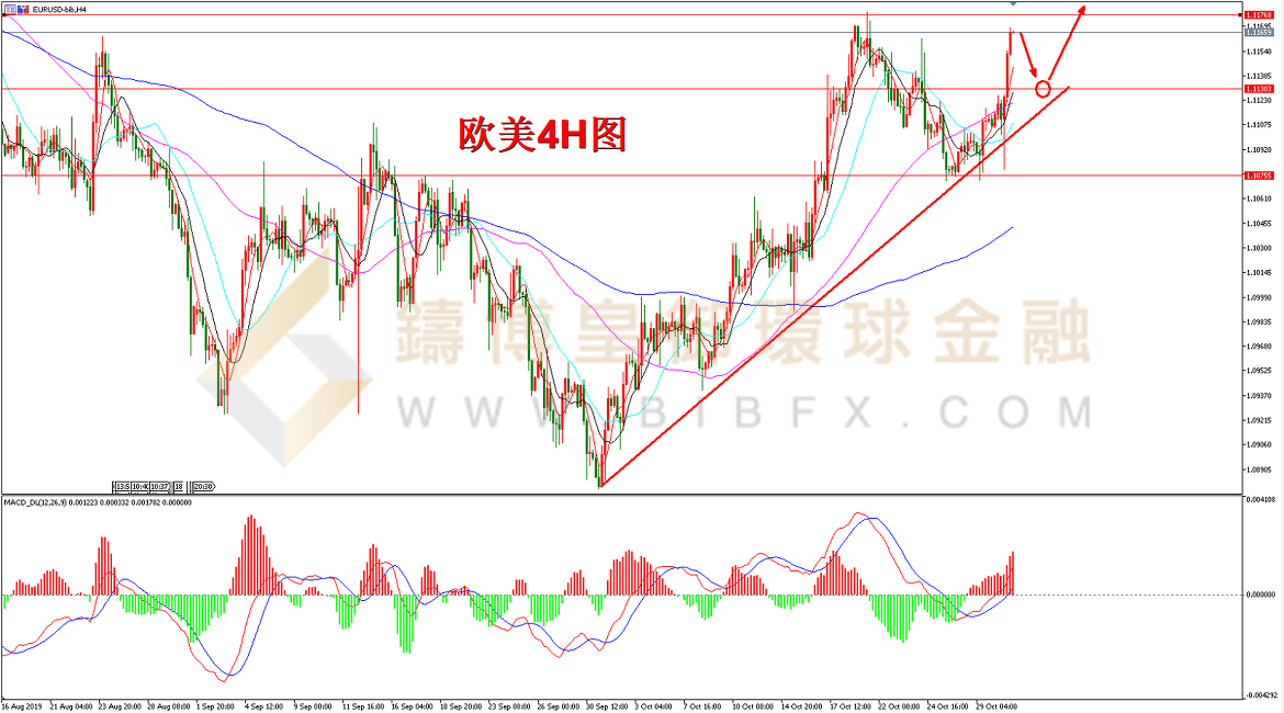 御金国际-欧元/美元