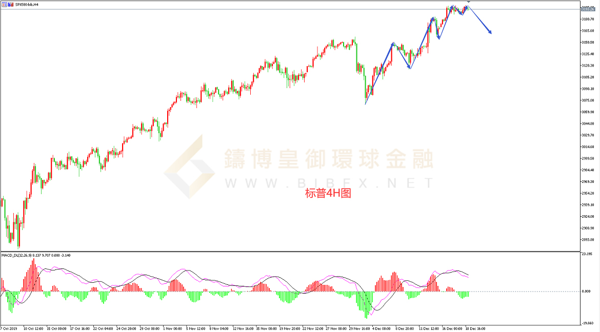御金国际-标普走势图