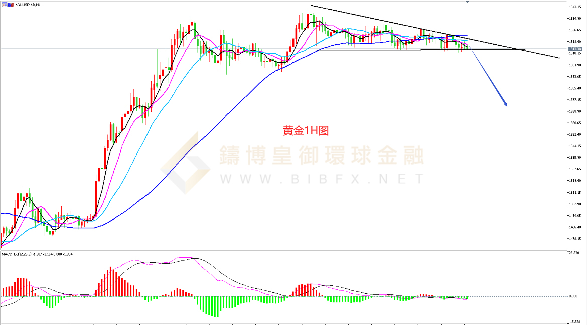 御金国际-黄金走势图
