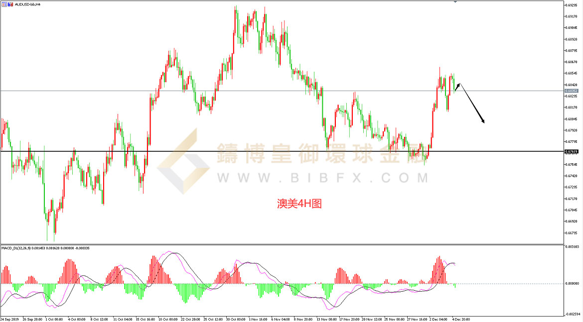 御金国际-澳元/美元