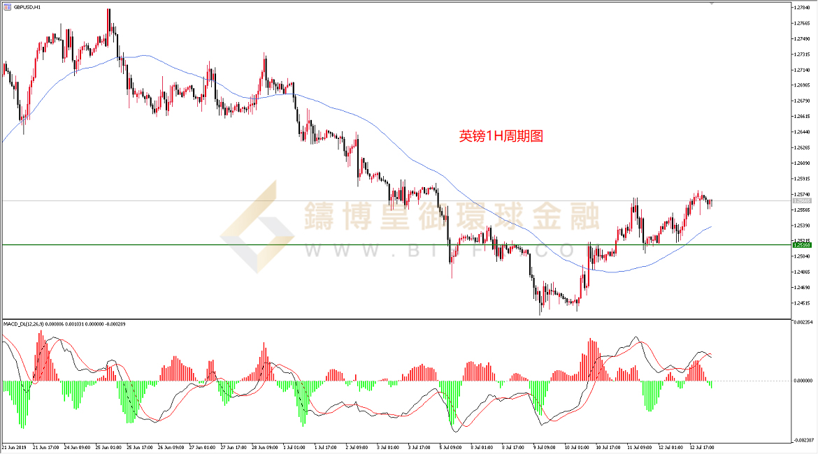 御金国际-英镑/美元