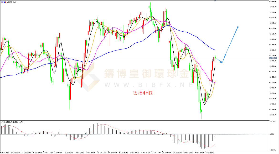御金国际-德指走势图
