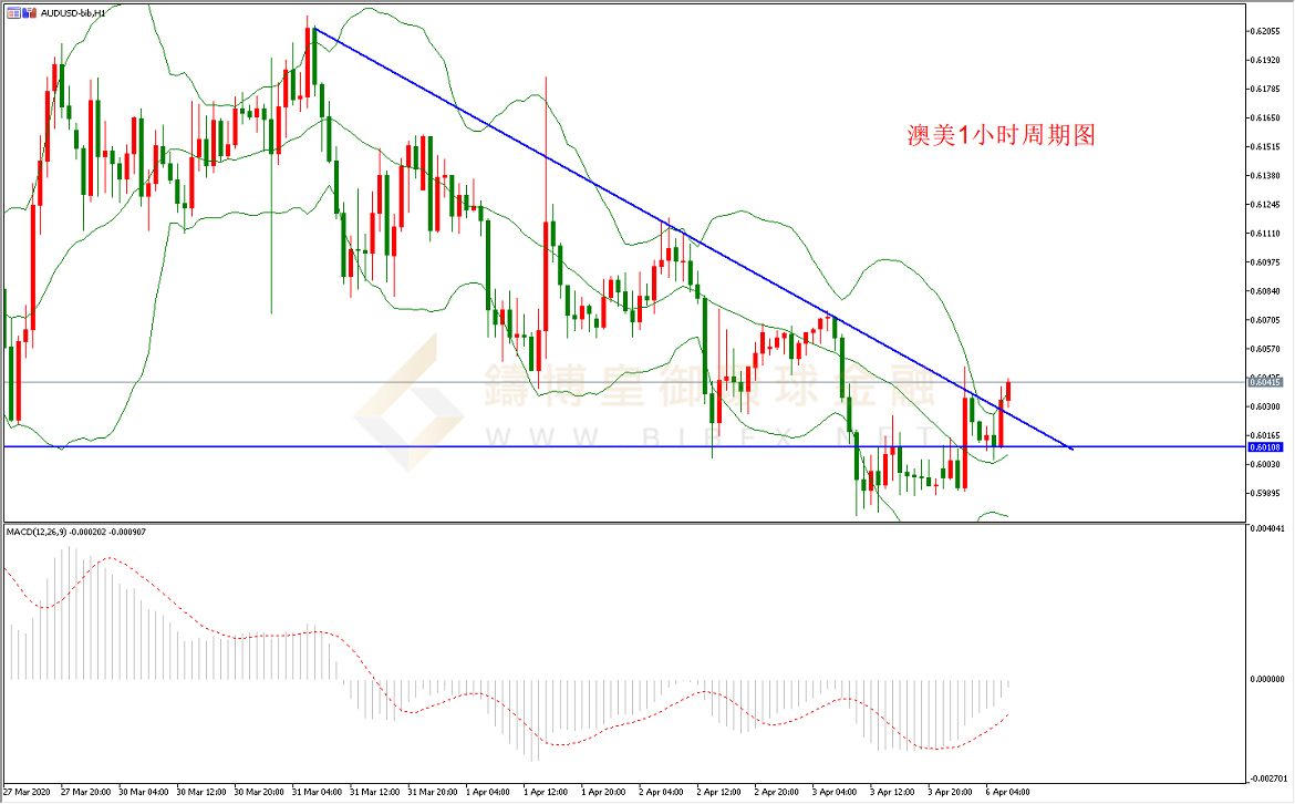 御金国际-澳元/美元