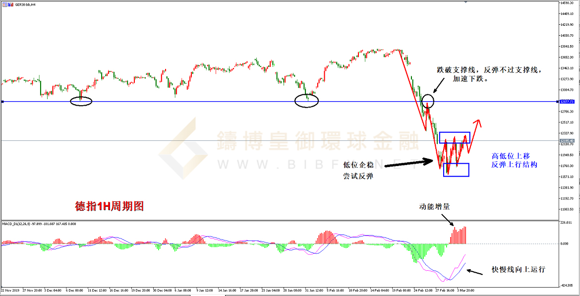 御金国际-德指走势图