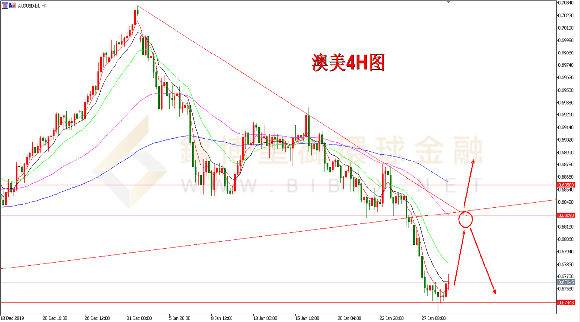 御金国际-澳元/美元
