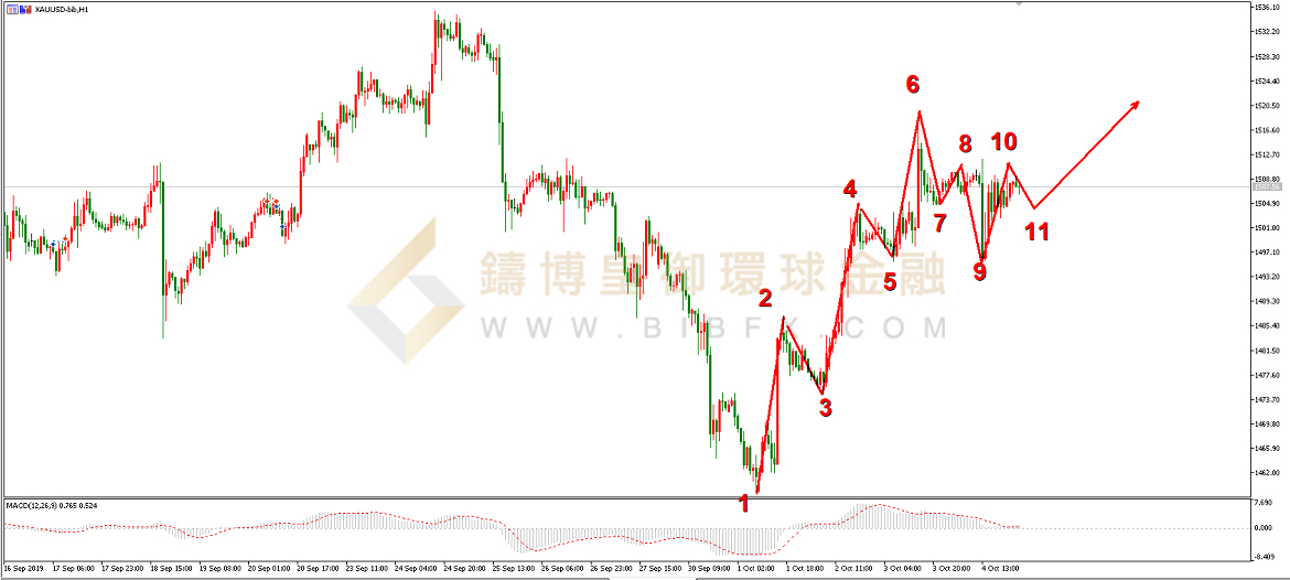 御金国际-黄金走势图