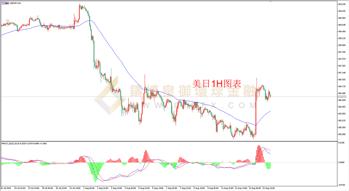 御金国际-美元/日元