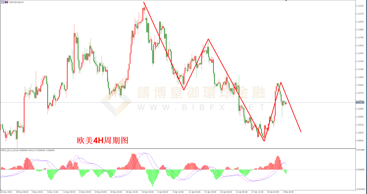 御金国际-欧元/美元