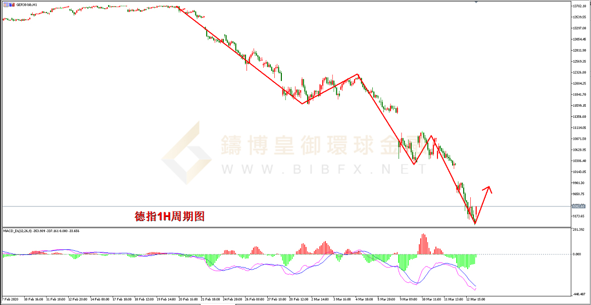 御金国际-德指走势图