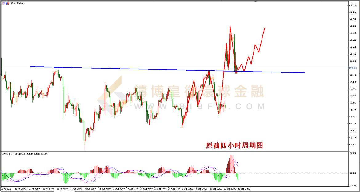 御金国际-美原油走势图