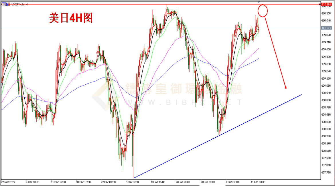 御金国际-美元/日元