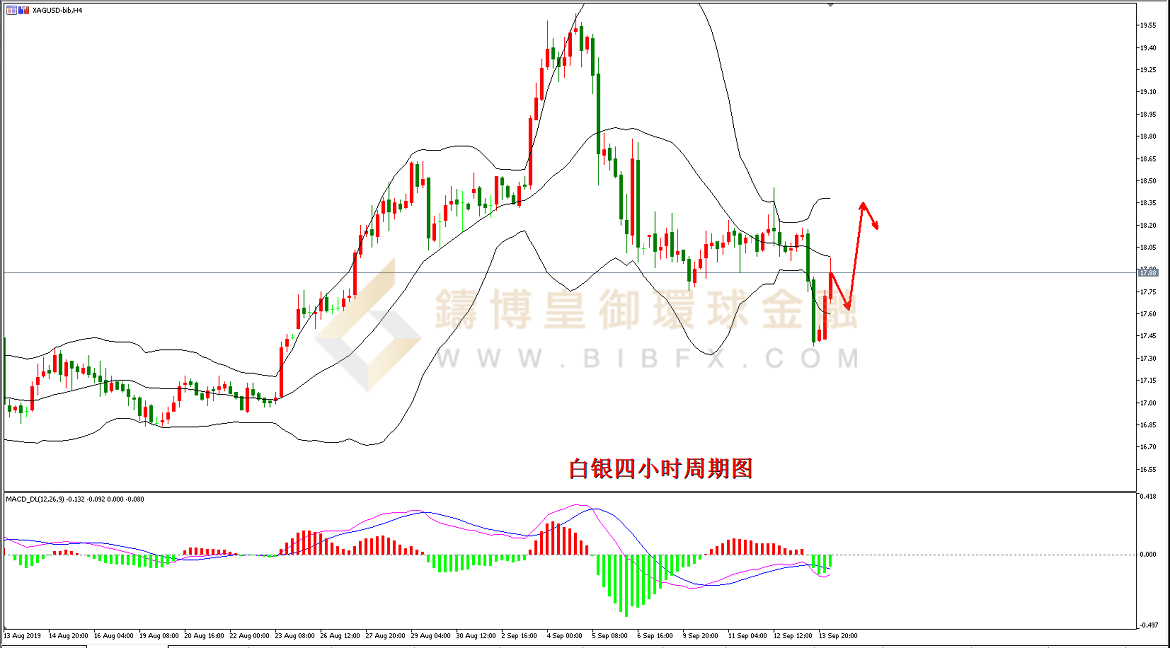 御金国际-白银走势图