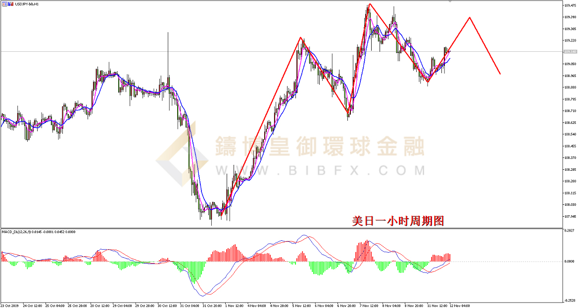 御金国际-美元/日元