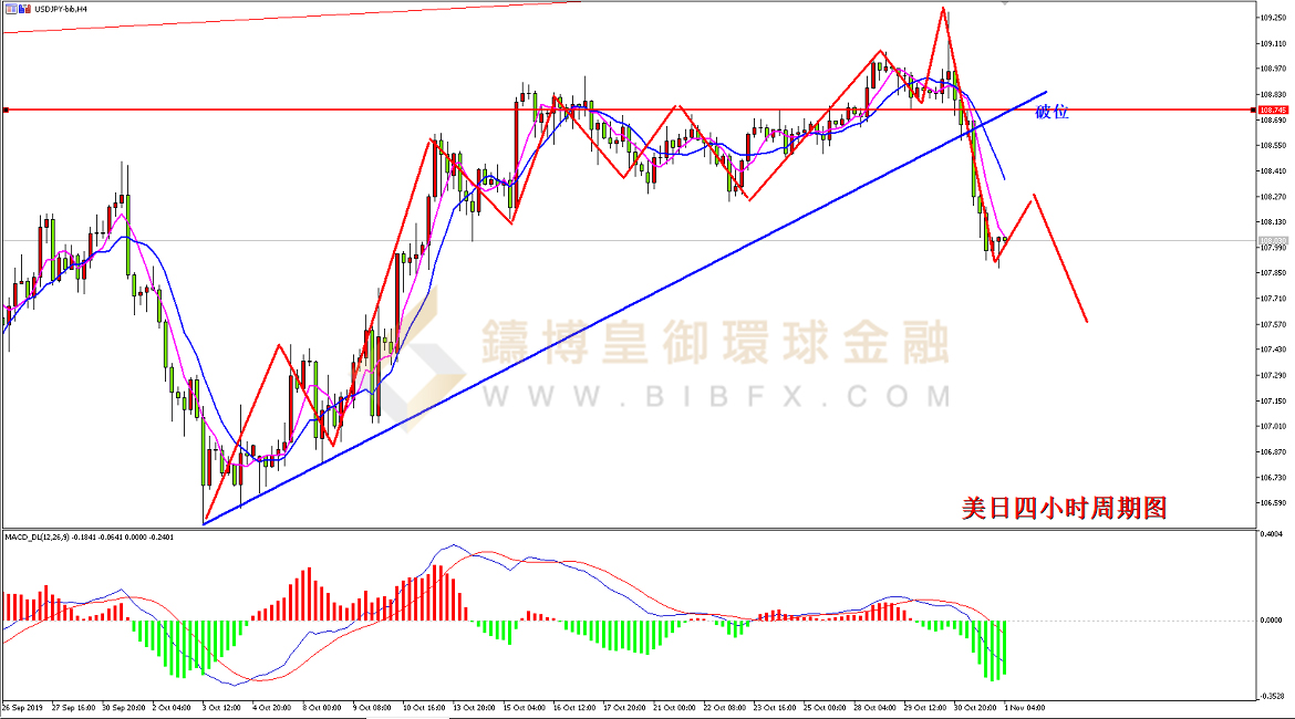 御金国际-美元/日元