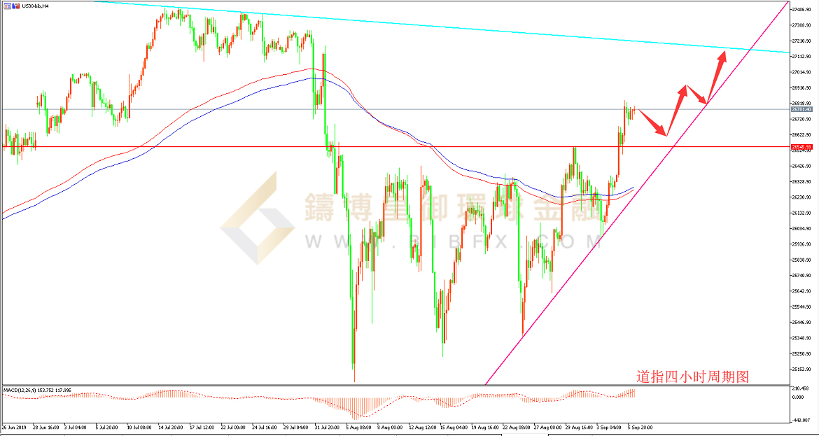 御金国际-道指走势图