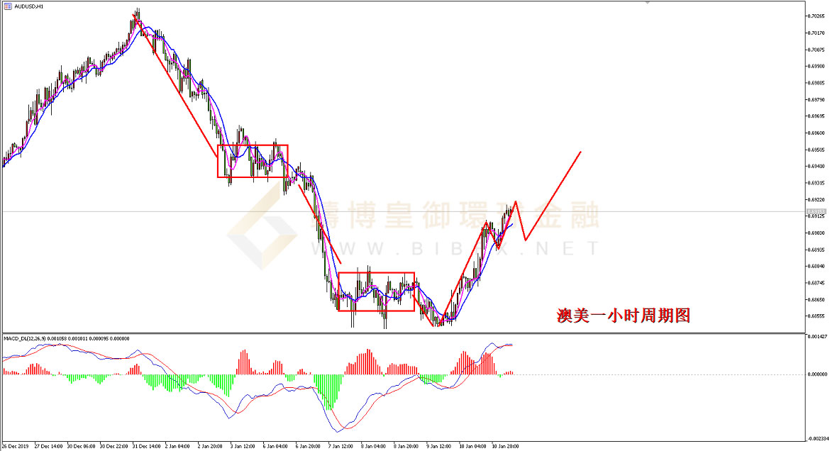 御金国际-澳元/美元