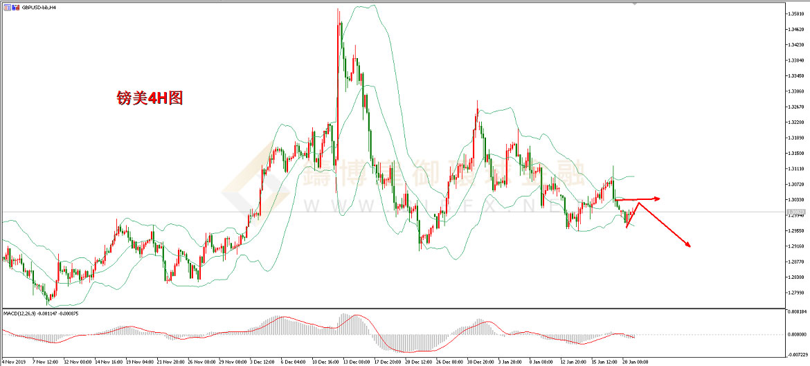 御金国际-英镑/美元