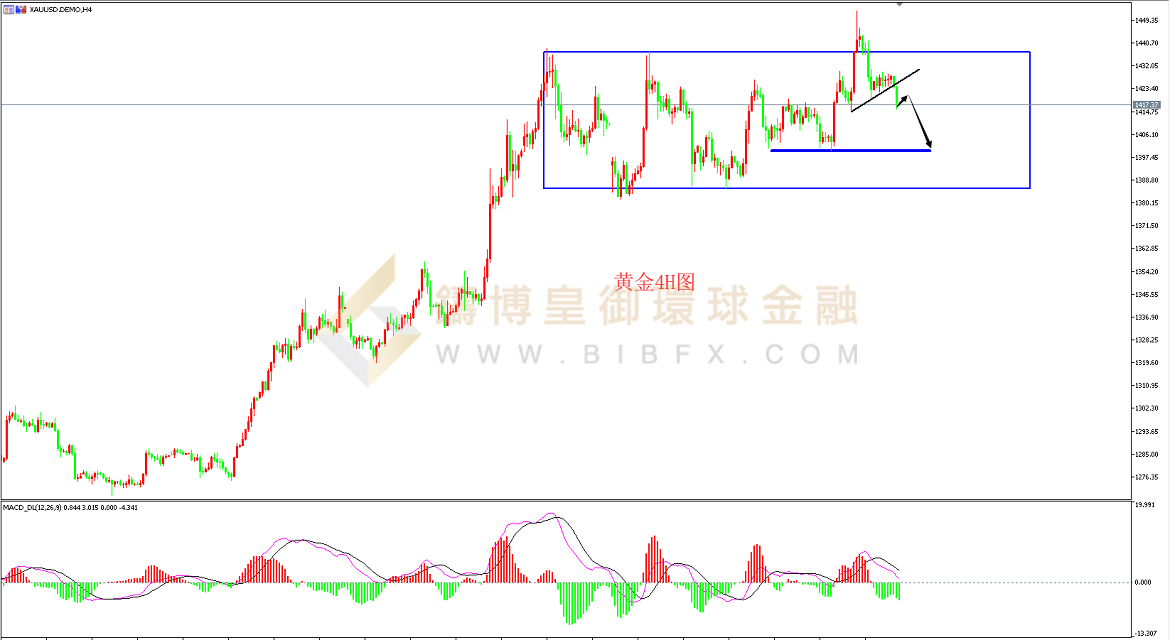 御金国际-黄金走势图