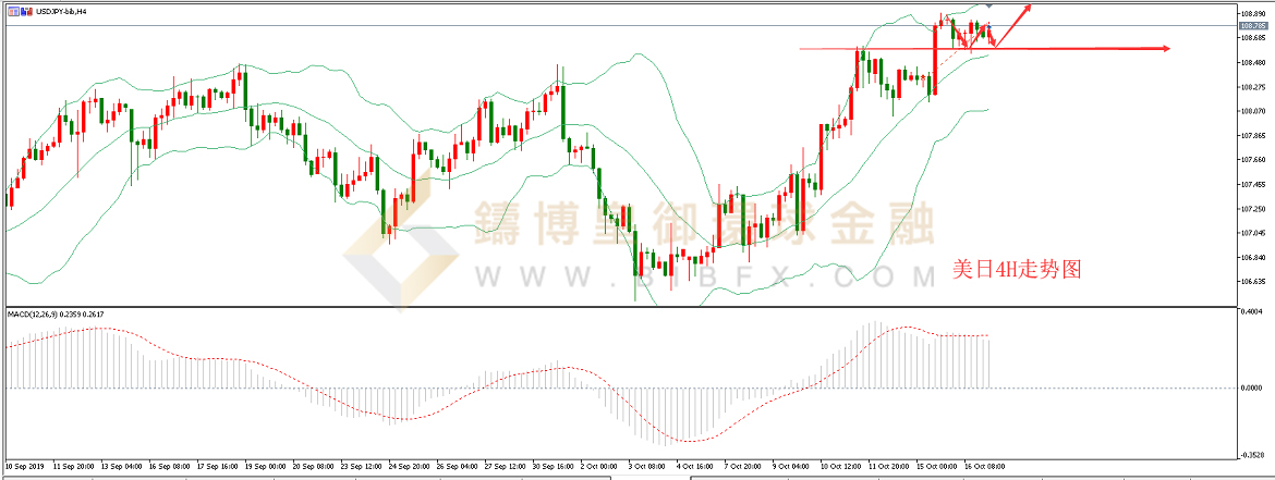 御金国际-美元/日元