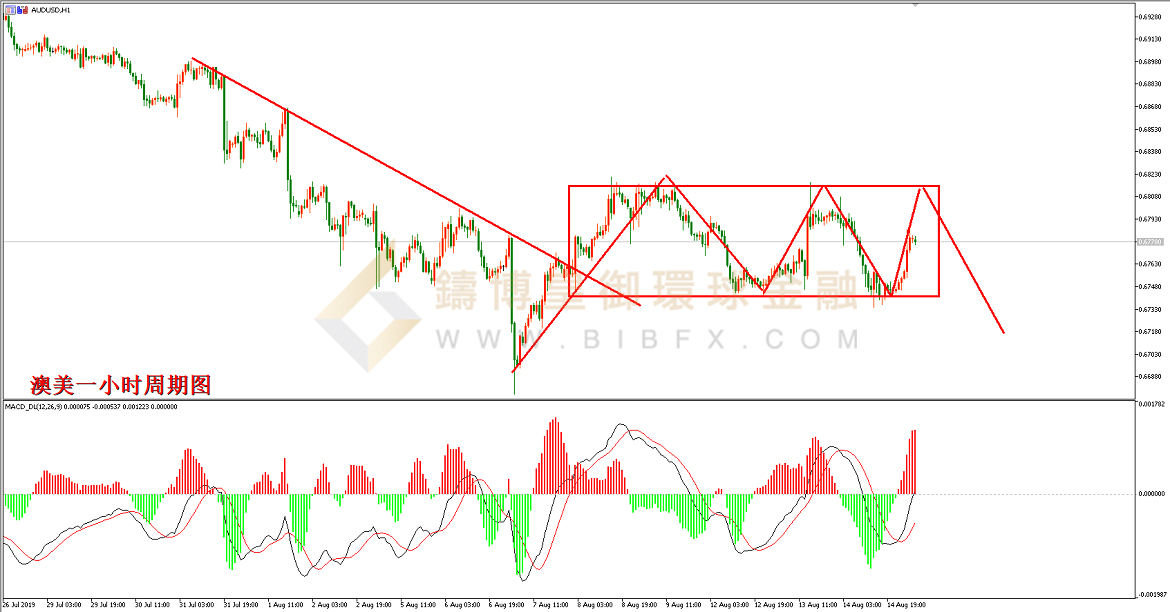 御金国际-澳元/美元