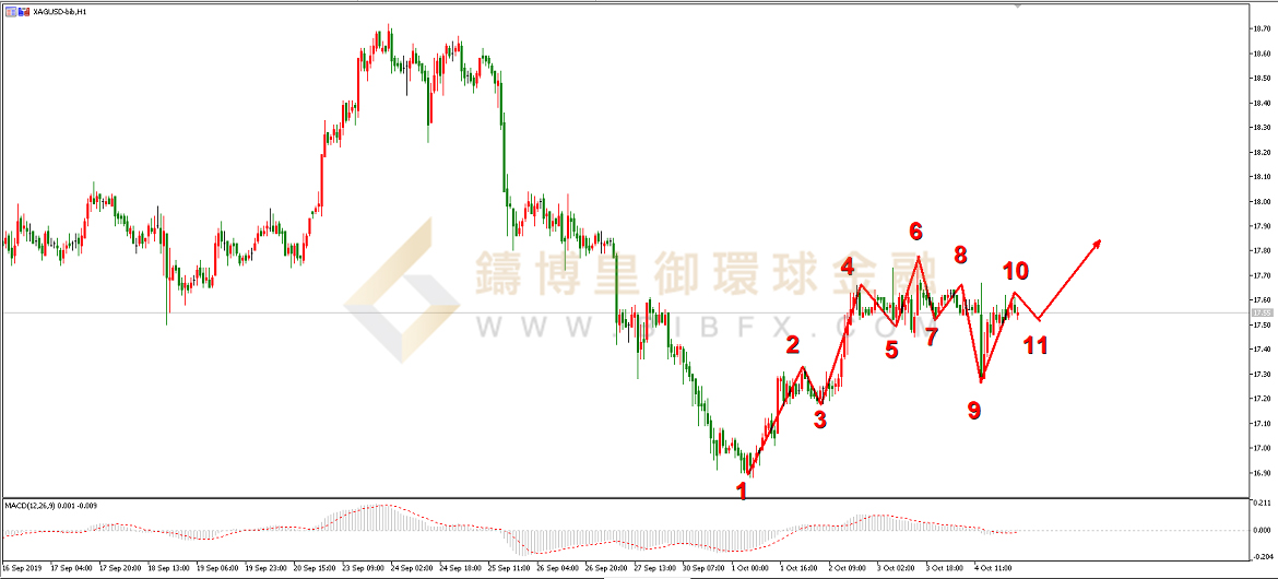 御金国际-白银走势图