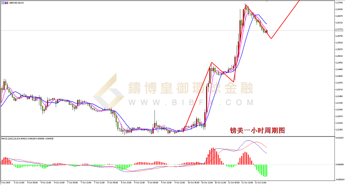 御金国际-英镑/美元
