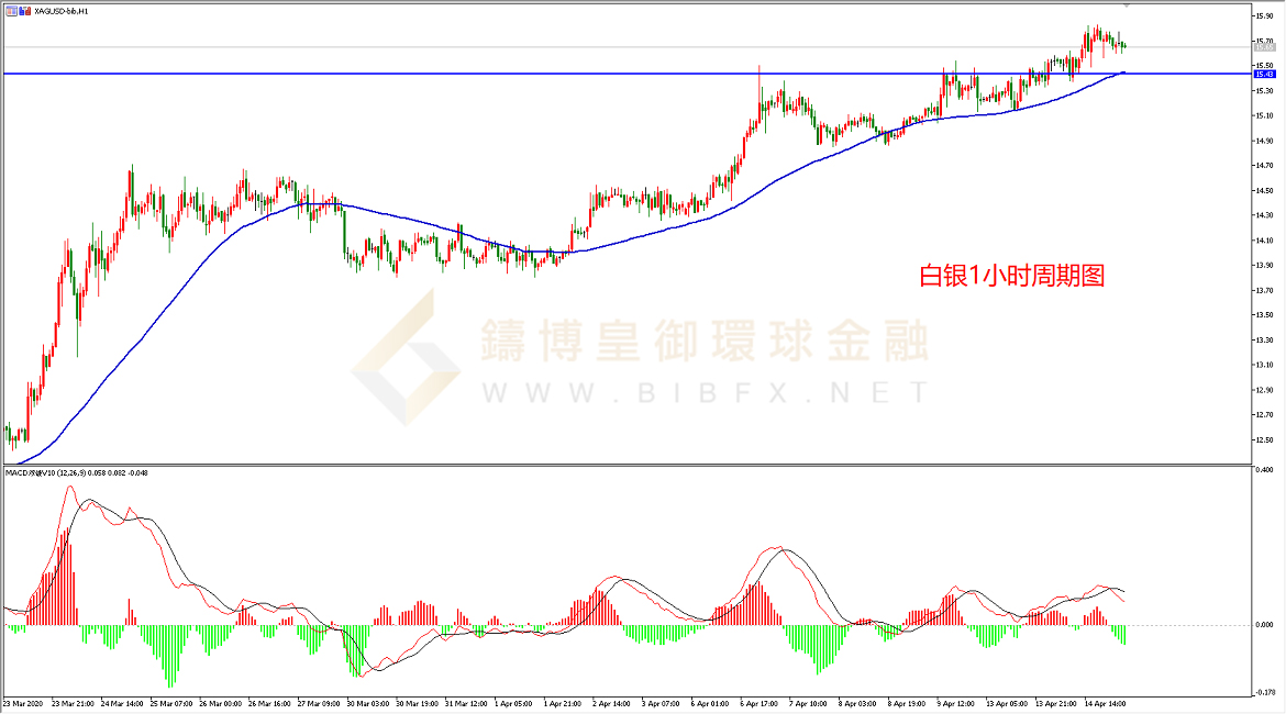 御金国际-白银走势图