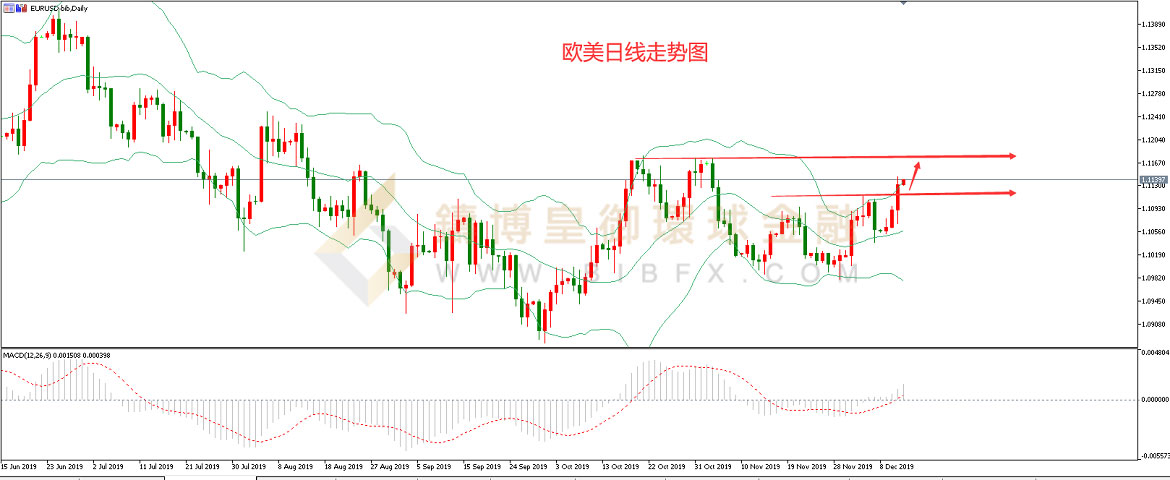 御金国际-欧元/美元