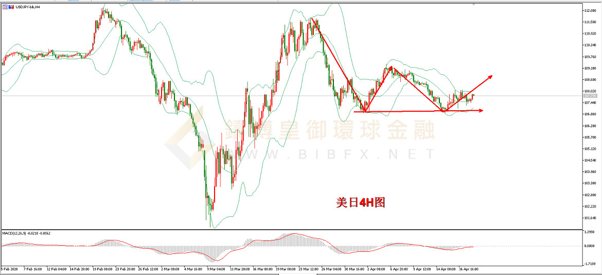 御金国际-美元/日元