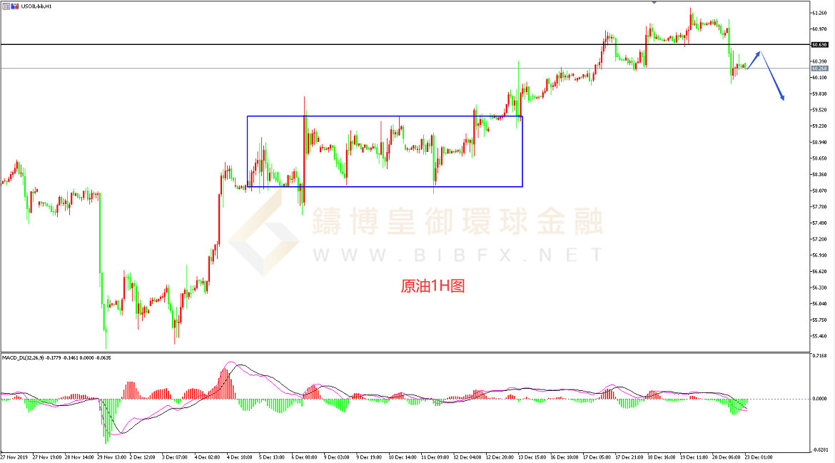 御金国际-美原油走势图