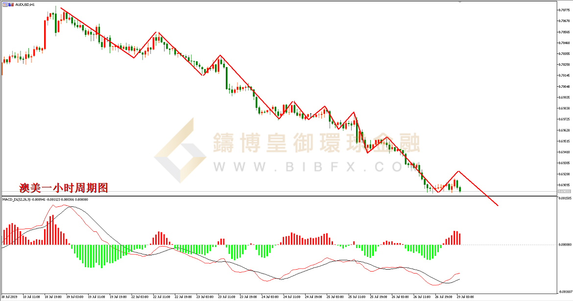 御金国际-澳元/美元
