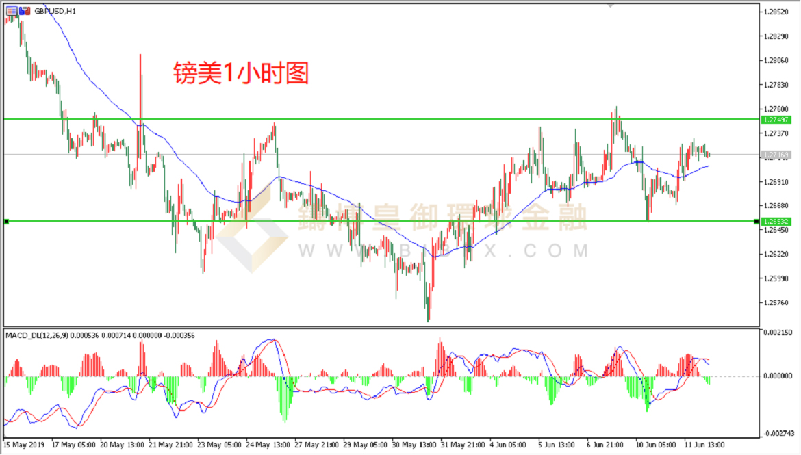 御金国际-英镑/美元