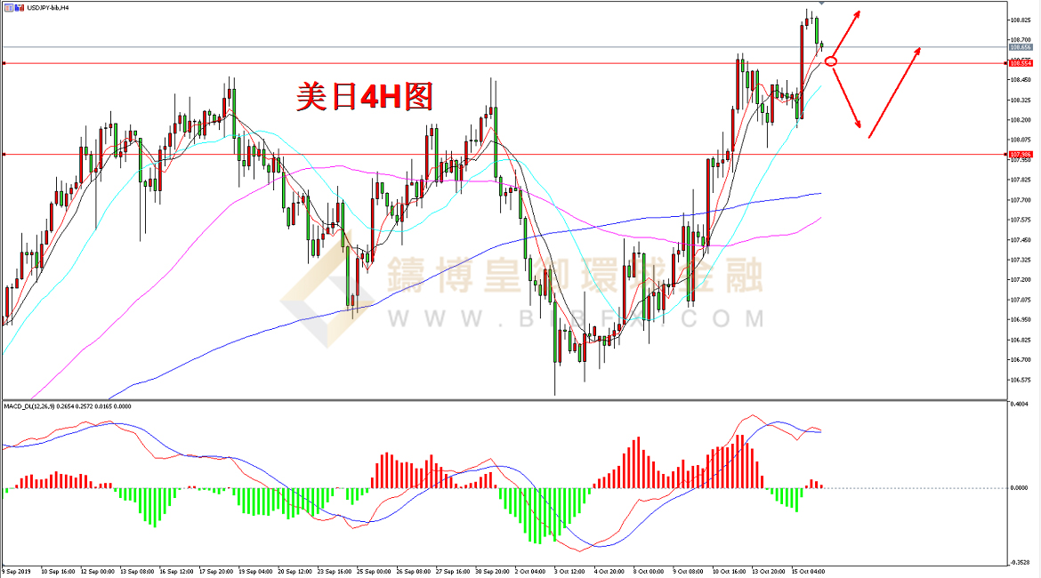 御金国际-美元/日元