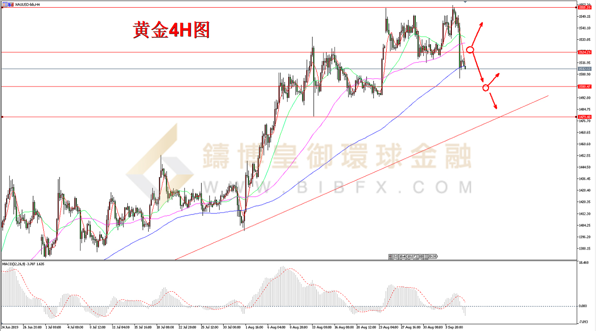 御金国际-黄金走势图